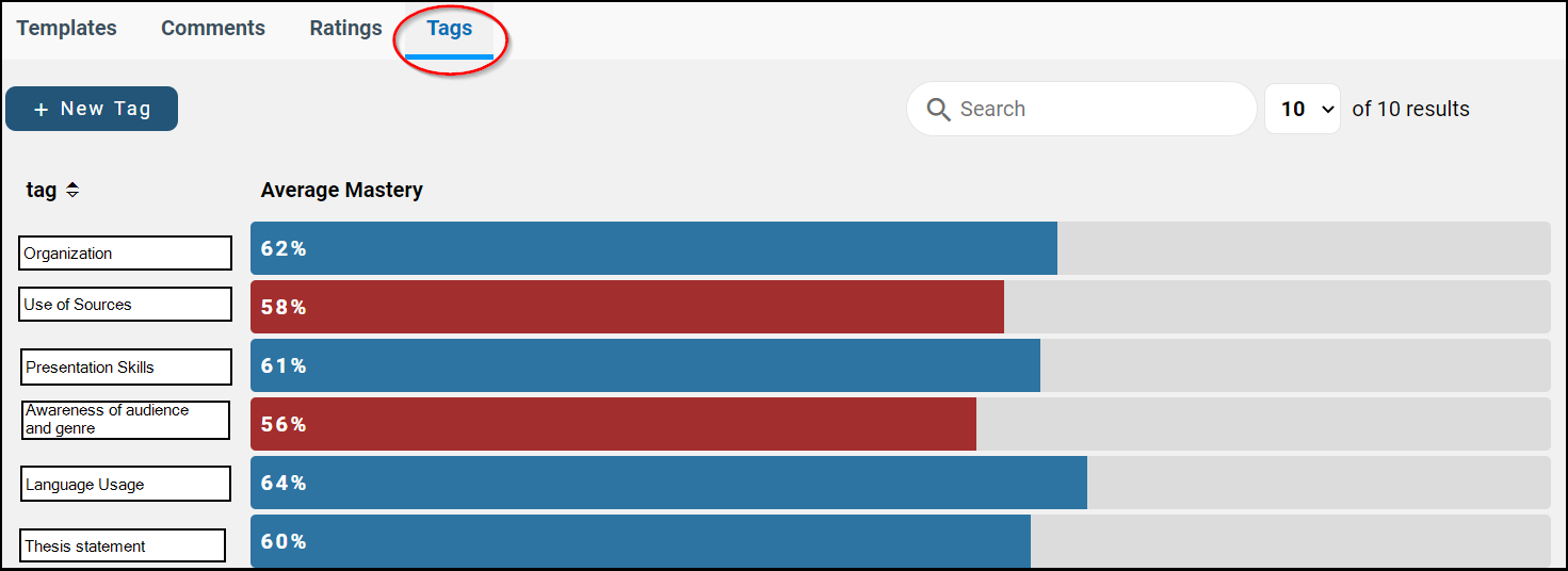 admin_dashboard_rubric_tags.png