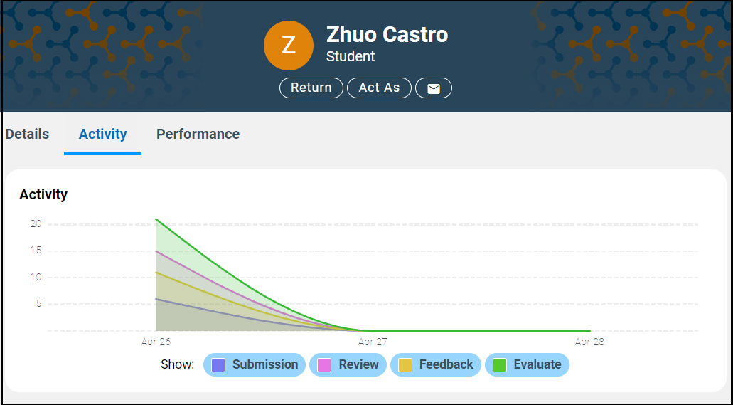 Admin_dashboard_user_detail.png