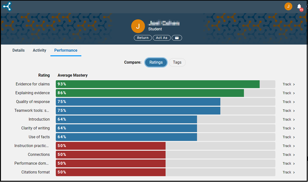 admin dash student performance.png