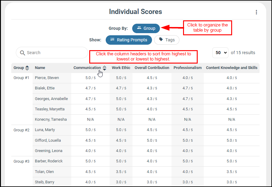 Group Assignment Individual Scores Table.png
