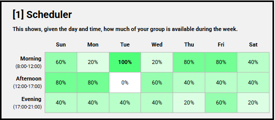 Student Group Formation Schedule Results.png