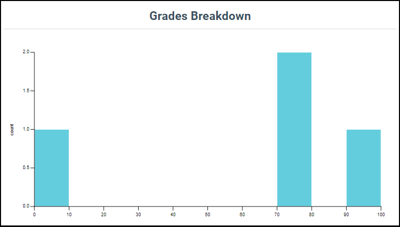Instructor_results_grade_breakdown.png