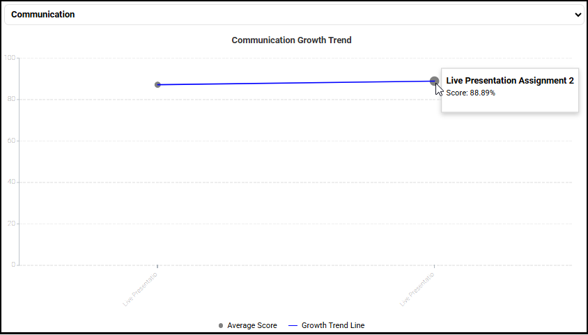 Instructor Data Dashboard growth trend line graph with hover tip.png