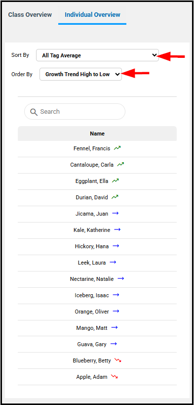 Instructor Dashboard - Individual Overview tab.png