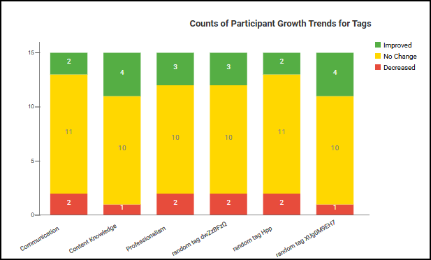 Instructor Data Dashboard Count of Participant Growth Trends Graph.png