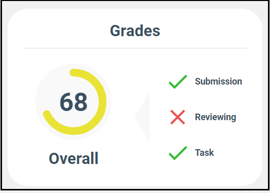 Student_Async_Reviewing_Grade.png