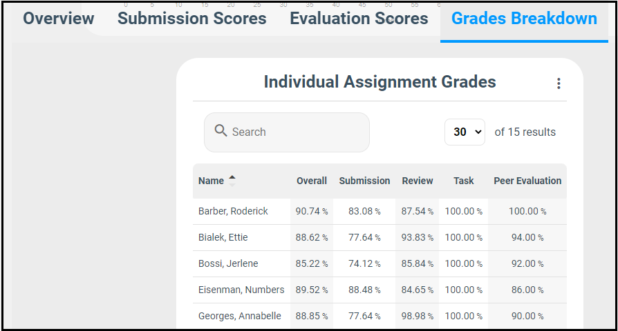 Peer_Assessment_w_Peer_Eval_Grades.png