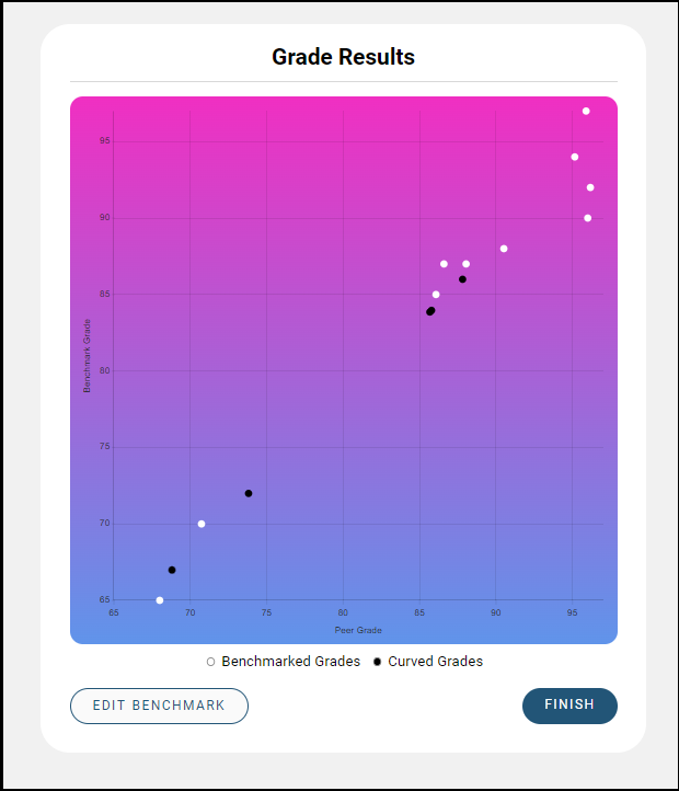 benchmark_grades_graph.png
