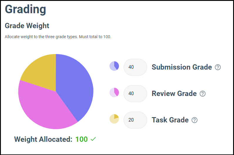 A Better Understanding of How We Grade