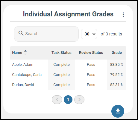 Async_Instructor_Results.png